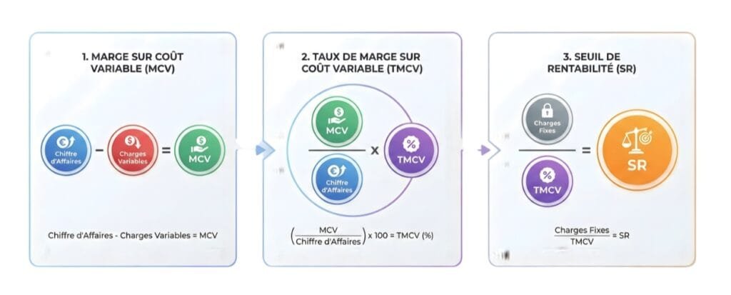 calculette seuil de rentabilité b2btoday