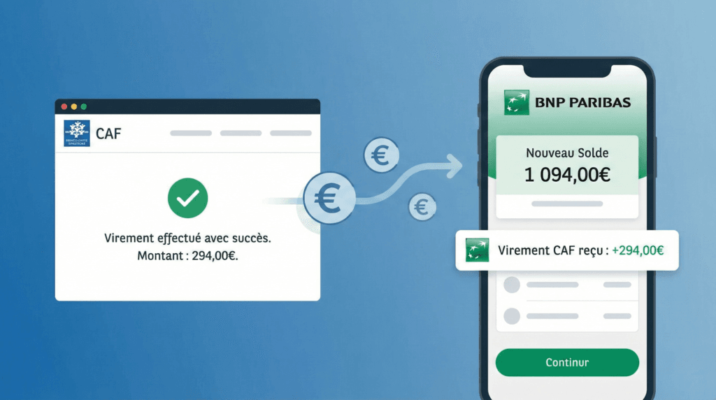 virement caf effectué mais rien sur mon compte solutions